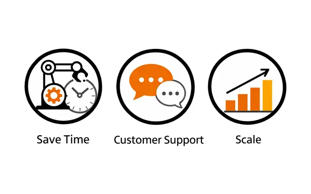 How Automation Helps SMBs Save Time, Improve Customer Support, and Scale