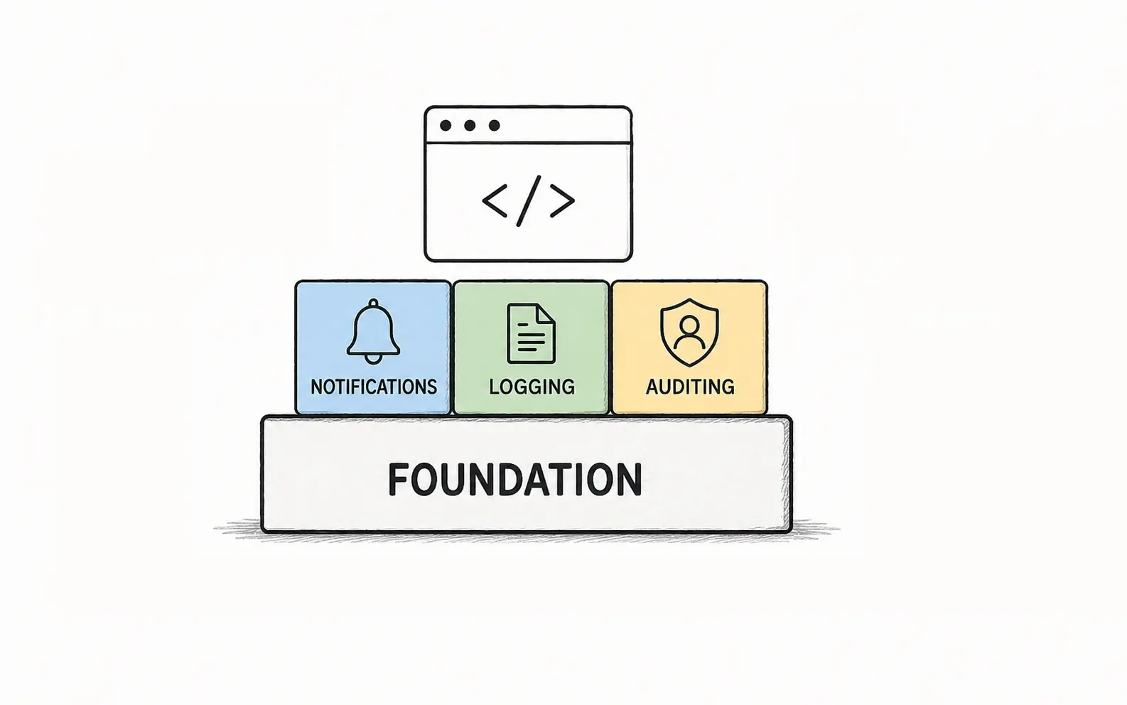 Stop Adding AI to Everything. Build Your Foundation First.