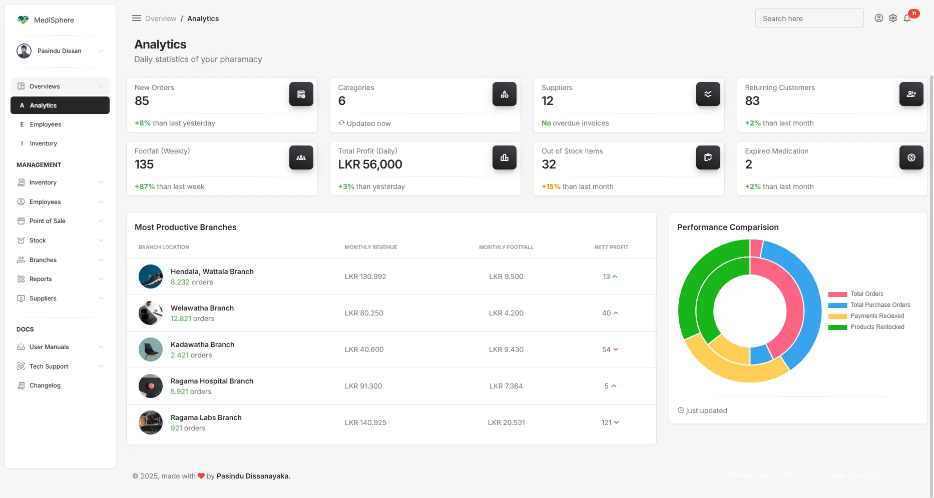 Pharmacy Management System
